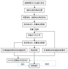 大肉棒猛插婷婷体内视频基于直流电法的煤层增透措施效果快速检验技术